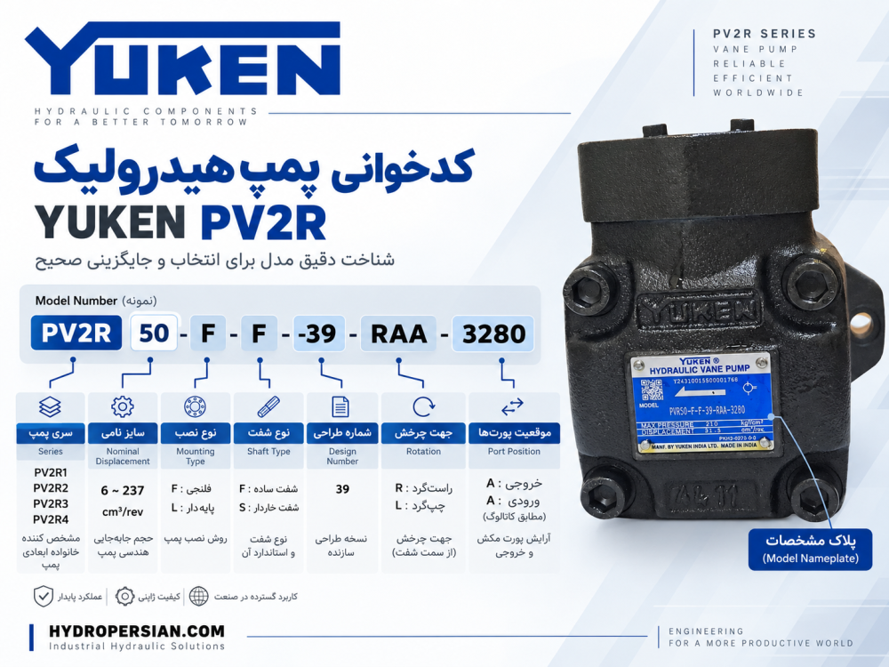 راهنمای کدخوانی پمپ هیدرولیک PV2R یوکن