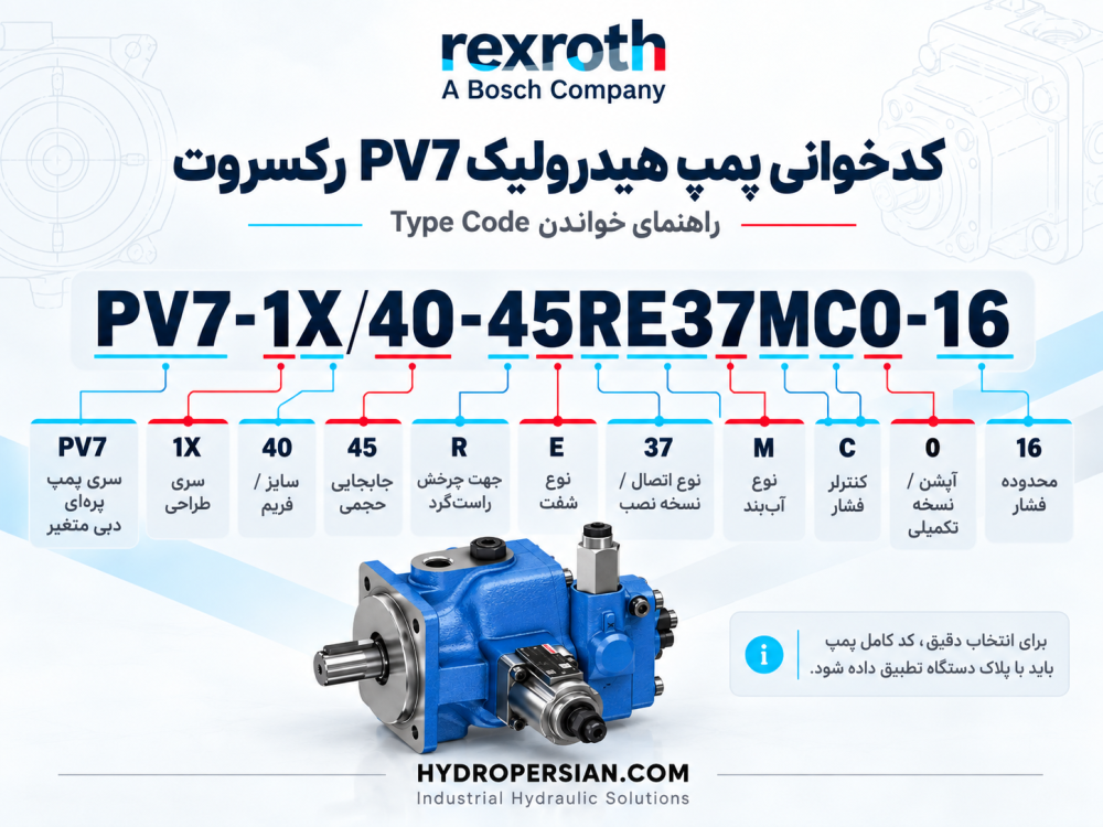 راهنمای کدخوانی پمپ هیدرولیک PV7 کسروت
