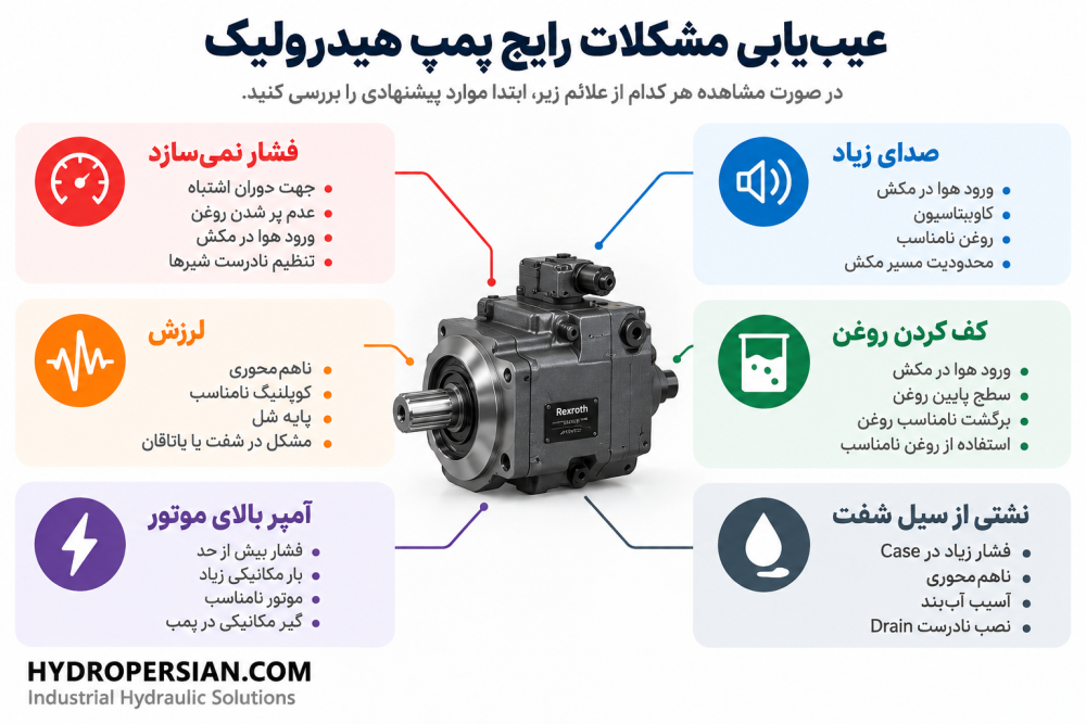 عیب یابی بعد از نصب پمپ هیدرولیک