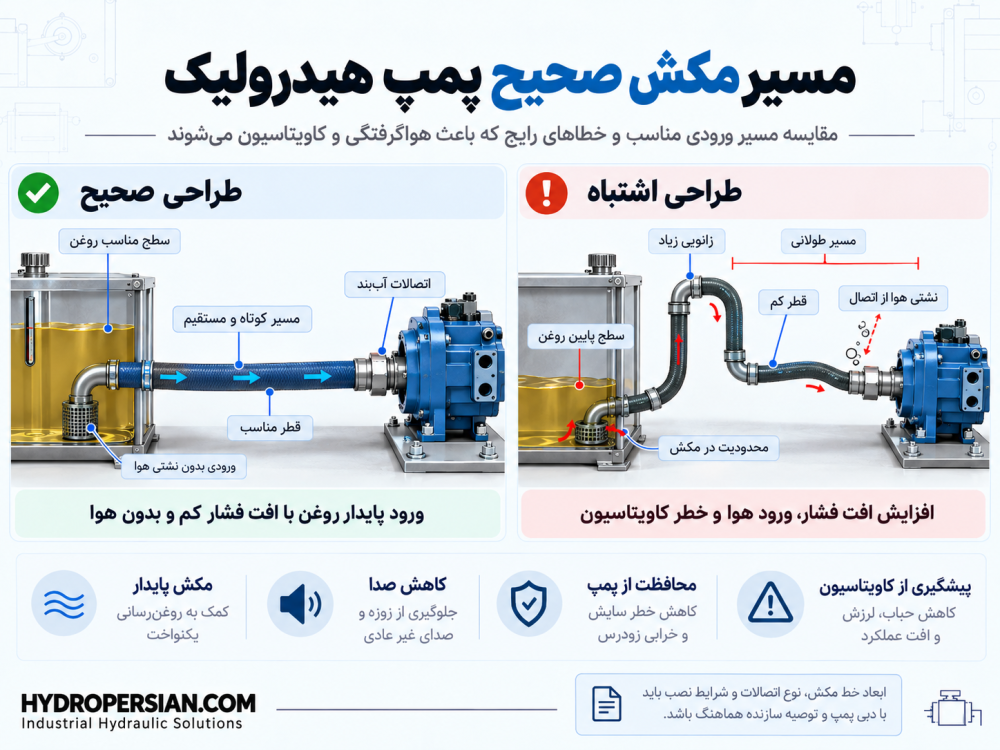 مسیر مکش صحیح پمپ هیدرولیک