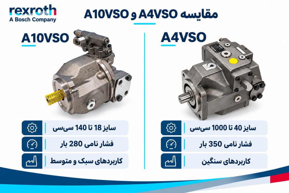 مقایسه A4VSO و A10VSO