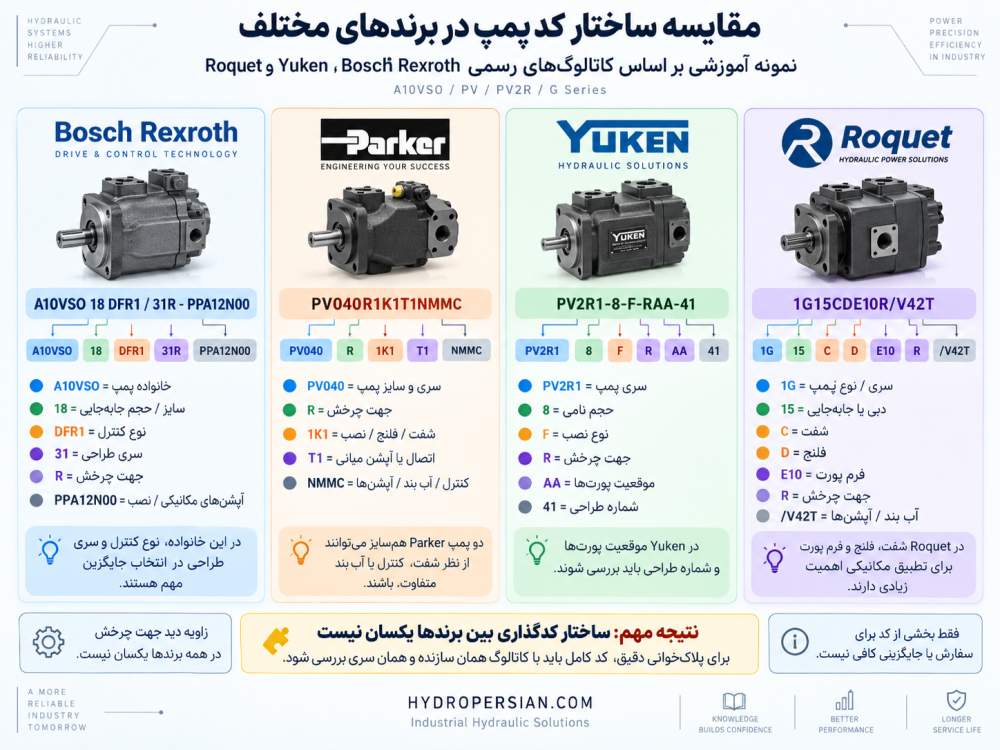 مقایسه پلاک های پمپ هیدرولیک در برندهای مختلف