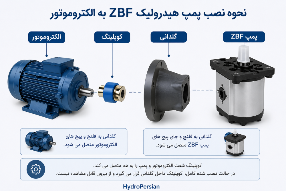 نحوه نصب پمپ هیدرولیک ZBF