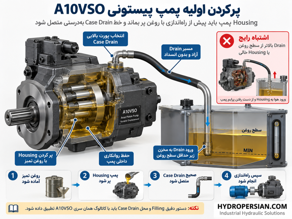 پر کردن اولیه پمپ هیدرولیک